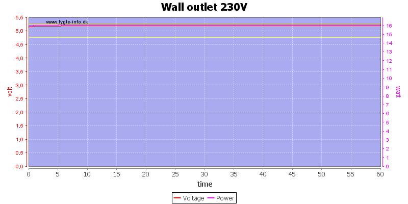 Wall%20outlet%20230V%20load%20test