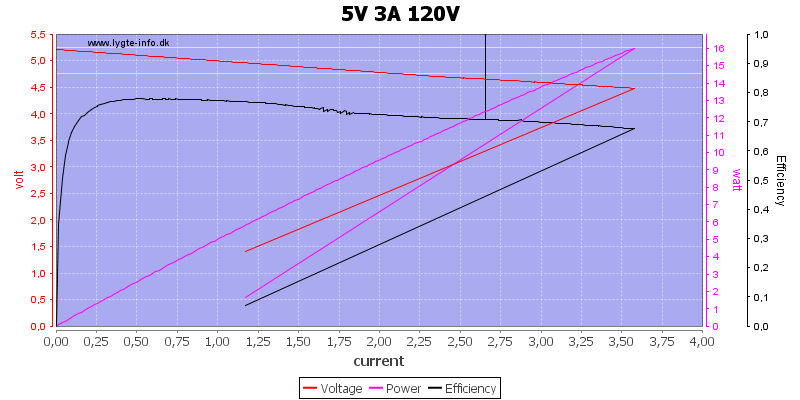 5V%203A%20120V%20load%20sweep