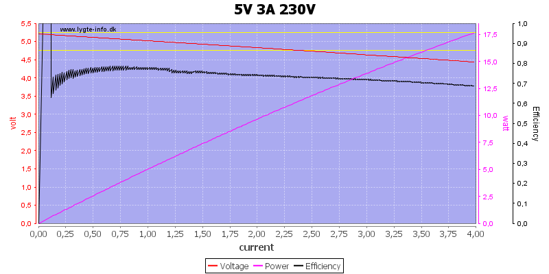 5V%203A%20230V%20load%20sweep