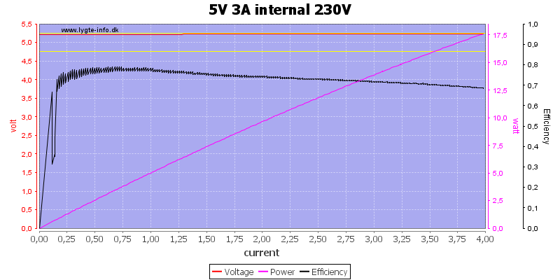 5V%203A%20internal%20230V%20load%20sweep