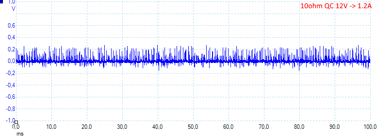 10ohmQC12V