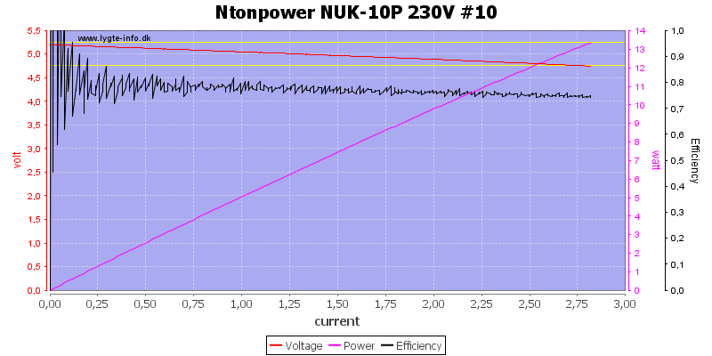 Ntonpower%20NUK-10P%20230V%20%2310%20load%20sweep