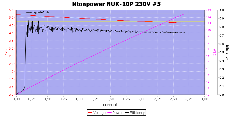 Ntonpower%20NUK-10P%20230V%20%235%20load%20sweep