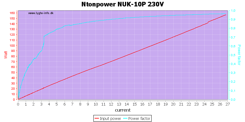 Ntonpower%20NUK-10P%20230V%20PF%20load%20sweep