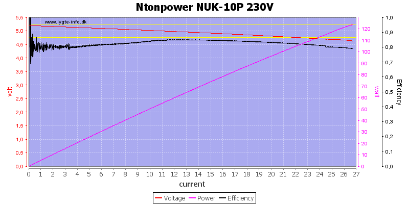 Ntonpower%20NUK-10P%20230V%20load%20sweep