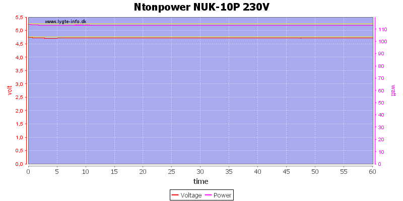 Ntonpower%20NUK-10P%20230V%20load%20test