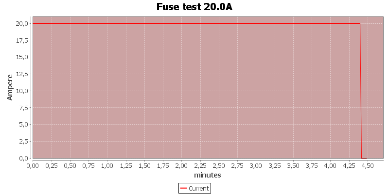 Fuse%20test%2020.0A