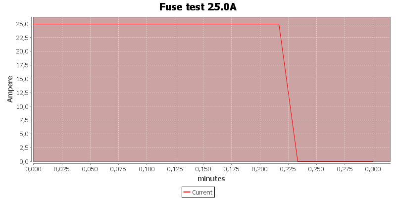 Fuse%20test%2025.0A