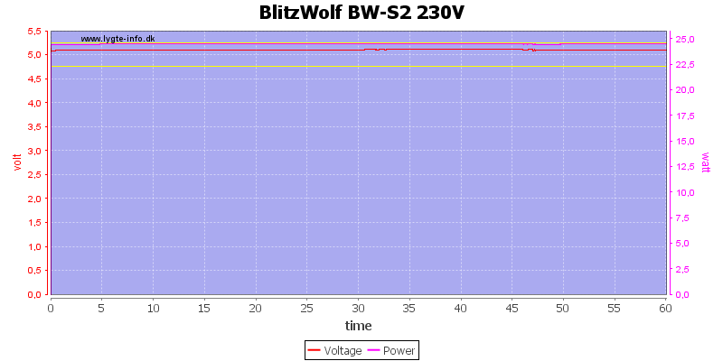 BlitzWolf%20BW-S2%20230V%20load%20test