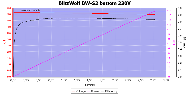BlitzWolf%20BW-S2%20bottom%20230V%20load%20sweep