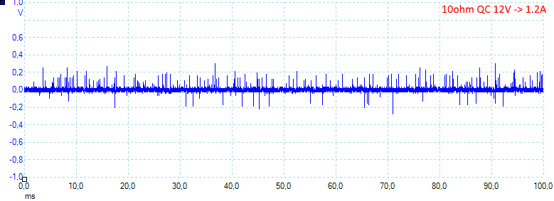 10ohmQC12V