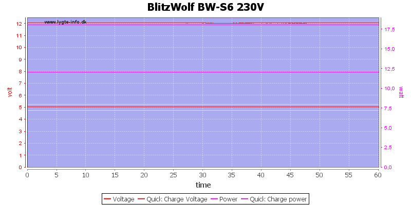 BlitzWolf%20BW-S6%20230V%20load%20test