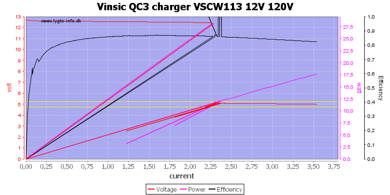 Vinsic%20QC3%20charger%20VSCW113%2012V%20120V%20load%20sweep