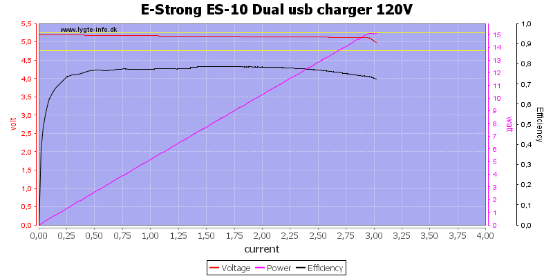 E-Strong%20ES-10%20Dual%20usb%20charger%20120V%20load%20sweep