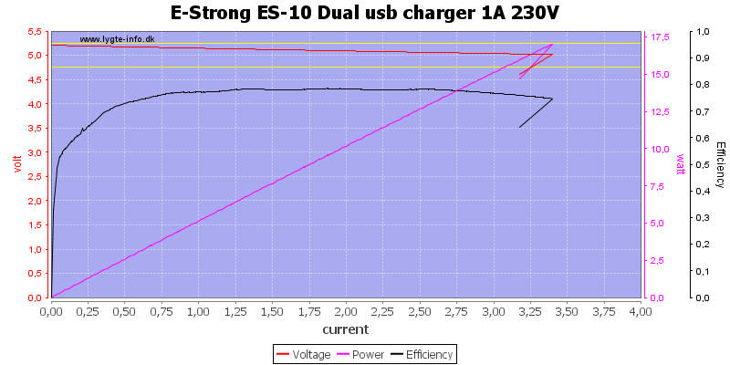 E-Strong%20ES-10%20Dual%20usb%20charger%201A%20230V%20load%20sweep