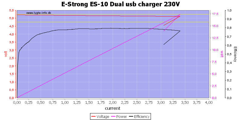 E-Strong%20ES-10%20Dual%20usb%20charger%20230V%20load%20sweep