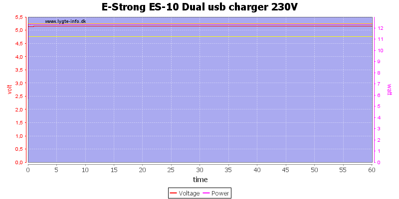 E-Strong%20ES-10%20Dual%20usb%20charger%20230V%20load%20test