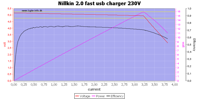 Nillkin%202.0%20fast%20usb%20charger%20230V%20load%20sweep