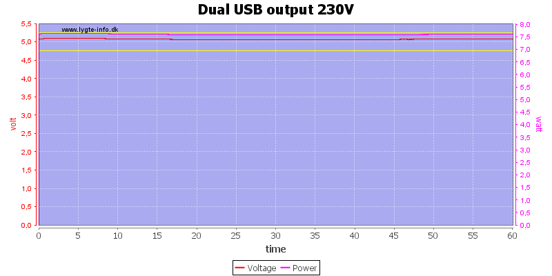 Dual%20USB%20output%20230V%20load%20test