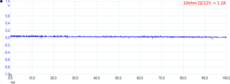 10ohmQC12V