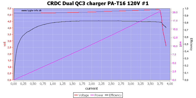 CRDC%20Dual%20QC3%20charger%20PA-T16%20120V%20%231%20load%20sweep