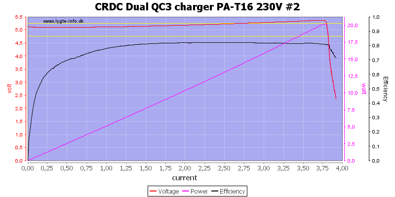 CRDC%20Dual%20QC3%20charger%20PA-T16%20230V%20%232%20load%20sweep