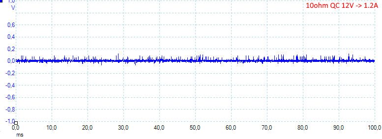 10ohmQC12V