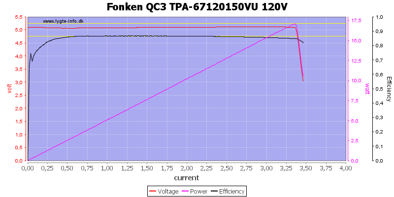 Fonken%20QC3%20TPA-67120150VU%20120V%20load%20sweep