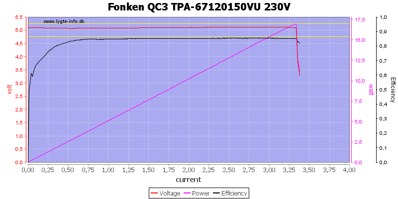 Fonken%20QC3%20TPA-67120150VU%20230V%20load%20sweep