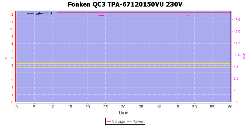 Fonken%20QC3%20TPA-67120150VU%20230V%20load%20test