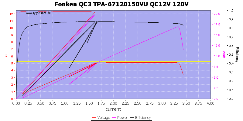 Fonken%20QC3%20TPA-67120150VU%20QC12V%20120V%20load%20sweep