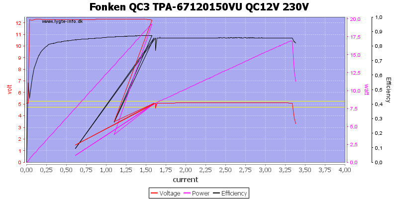 Fonken%20QC3%20TPA-67120150VU%20QC12V%20230V%20load%20sweep