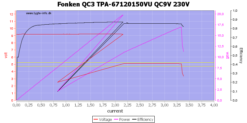 Fonken%20QC3%20TPA-67120150VU%20QC9V%20230V%20load%20sweep