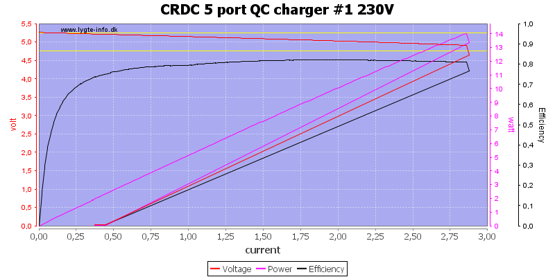 CRDC%205%20port%20QC%20charger%20%231%20230V%20load%20sweep