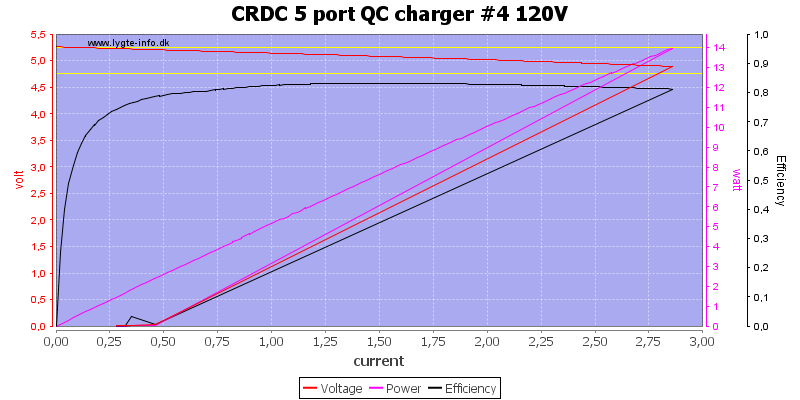 CRDC%205%20port%20QC%20charger%20%234%20120V%20load%20sweep