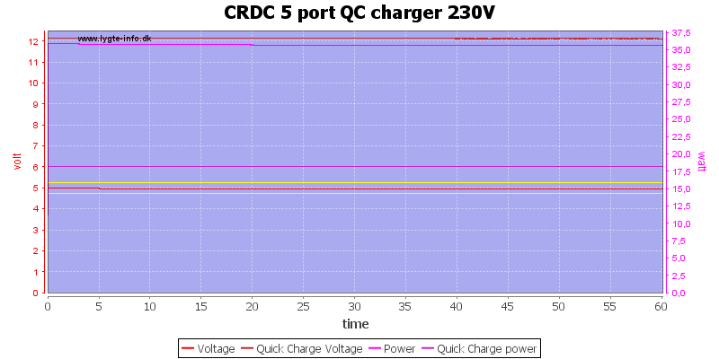 CRDC%205%20port%20QC%20charger%20230V%20load%20test