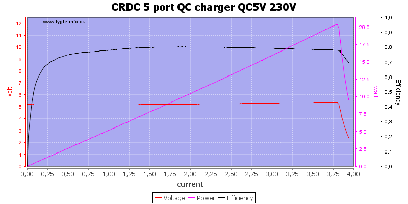 CRDC%205%20port%20QC%20charger%20QC5V%20230V%20load%20sweep