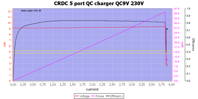 CRDC%205%20port%20QC%20charger%20QC9V%20230V%20load%20sweep