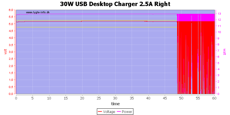 30W%20USB%20Desktop%20Charger%202.5A%20Right%20load%20test