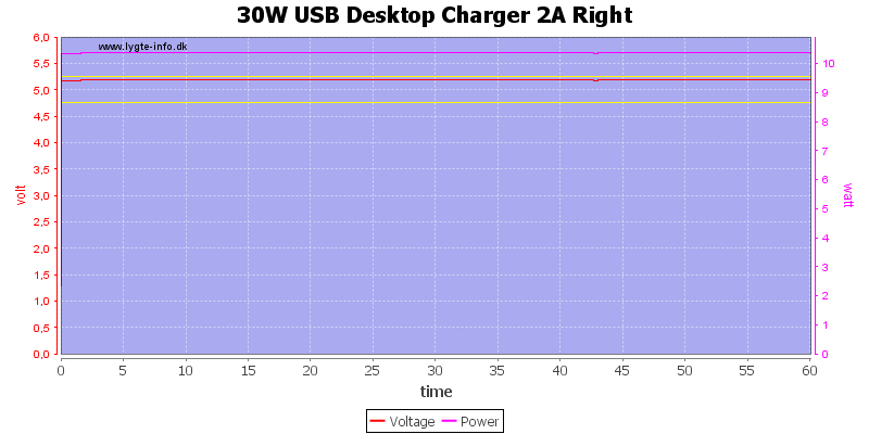 30W%20USB%20Desktop%20Charger%202A%20Right%20load%20test