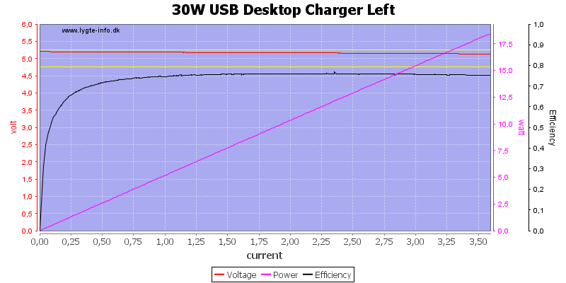 30W%20USB%20Desktop%20Charger%20Left%20load%20sweep