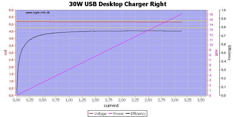 30W%20USB%20Desktop%20Charger%20Right%20load%20sweep