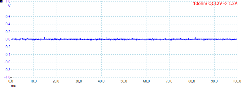 10ohmQC12V