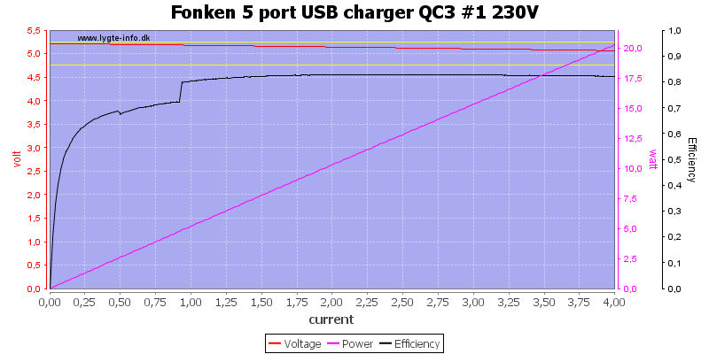 Fonken%205%20port%20USB%20charger%20QC3%20%231%20230V%20load%20sweep