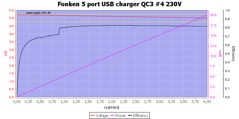 Fonken%205%20port%20USB%20charger%20QC3%20%234%20230V%20load%20sweep