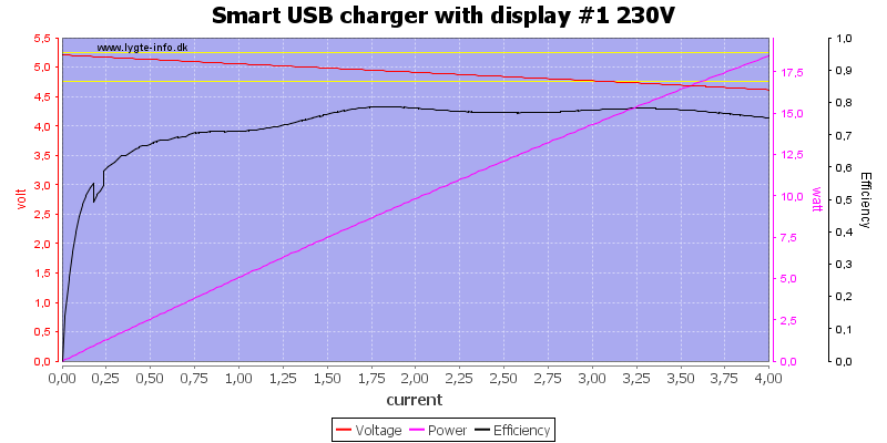 Smart%20USB%20charger%20with%20display%20%231%20230V%20load%20sweep