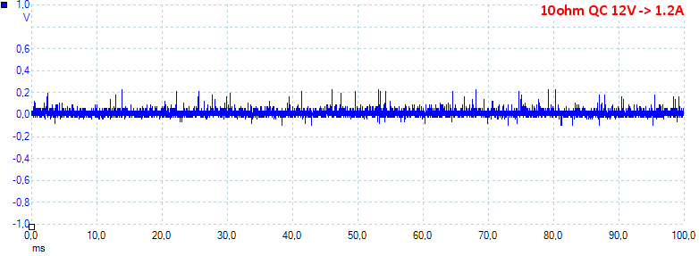 10ohmQC12V