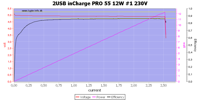 2USB%20inCharge%20PRO%2055%2012W%20%231%20230V%20load%20sweep