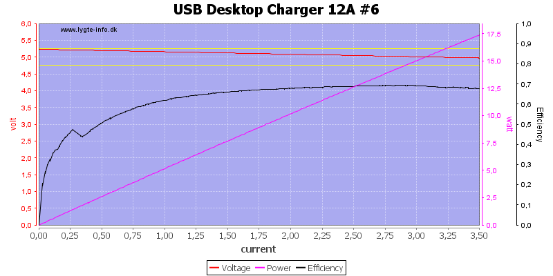 USB%20Desktop%20Charger%2012A%20%236%20load%20sweep