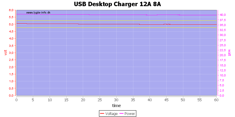 USB%20Desktop%20Charger%2012A%208A%20load%20test